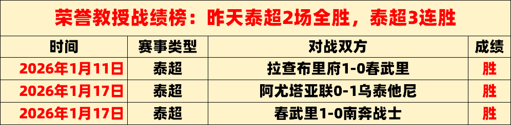 阿甲神迹再,连胜霸主崛,胜利潮流势,皇冠体育app下载,皇冠体育官网,澳门皇冠体育,bet皇冠体育在线