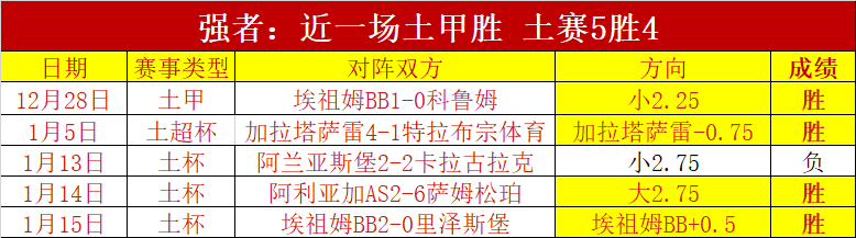 大乐透期号,专家推荐,哈森姆出击,皇冠体育app下载,皇冠体育官网,澳门皇冠体育,bet皇冠体育在线