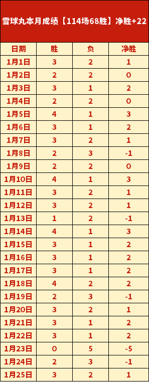 邹市明,婚姻不幸源,于娶北大高,皇冠体育app下载,皇冠体育官网,澳门皇冠体育,bet皇冠体育在线