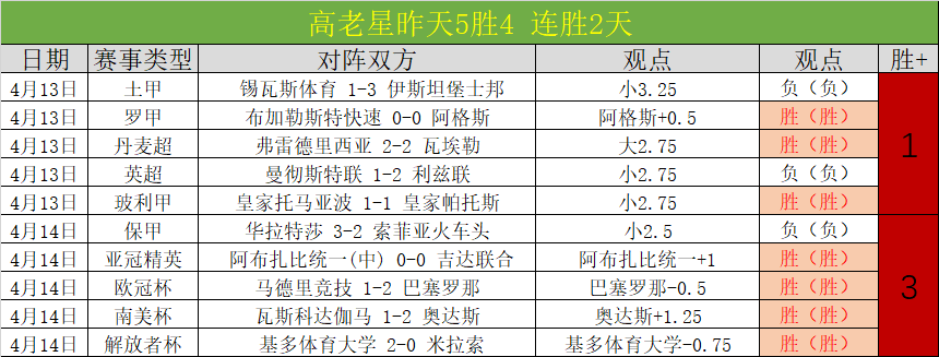 莱昂文体分,大乐透期号,专家质合推,皇冠体育app下载,皇冠体育官网,澳门皇冠体育,bet皇冠体育在线