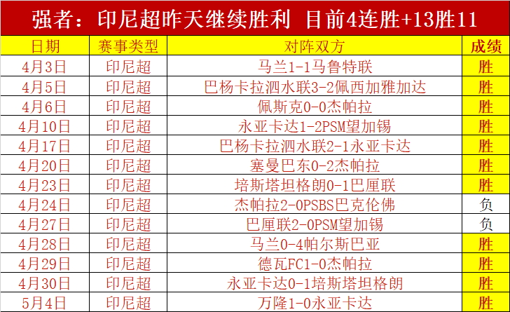 巴特分析,曼联大清洗,在即,皇冠体育app下载,皇冠体育官网,澳门皇冠体育,bet皇冠体育在线