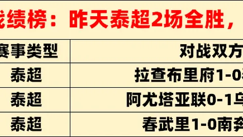 阿甲神迹再现！9连胜霸主崛起，胜利潮流势不可挡！