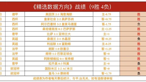 中超冠军领跑者：五星外援+归化球员+八位国脚助阵，开门红两球胜强队，总估值排名第二