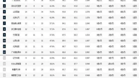 旧金山富尔特VS萨卡特科卢卡大乐透期号专家推荐分析